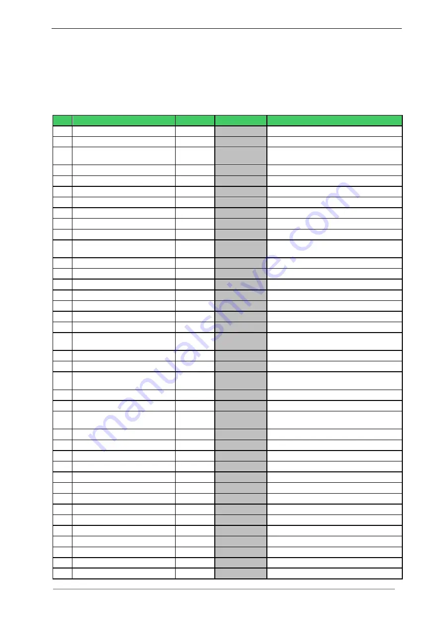 MSC Technologies Avnet COM Express CXC-BT User Manual Download Page 11