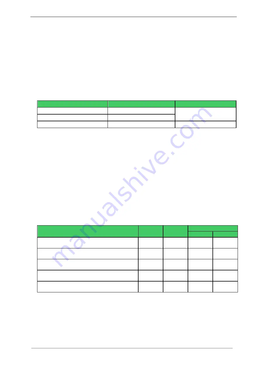 MSC Technologies Avnet COM Express CXC-BT User Manual Download Page 15