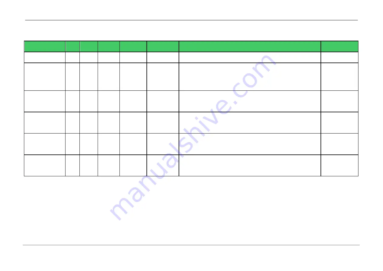 MSC Technologies Avnet COM Express CXC-BT User Manual Download Page 25