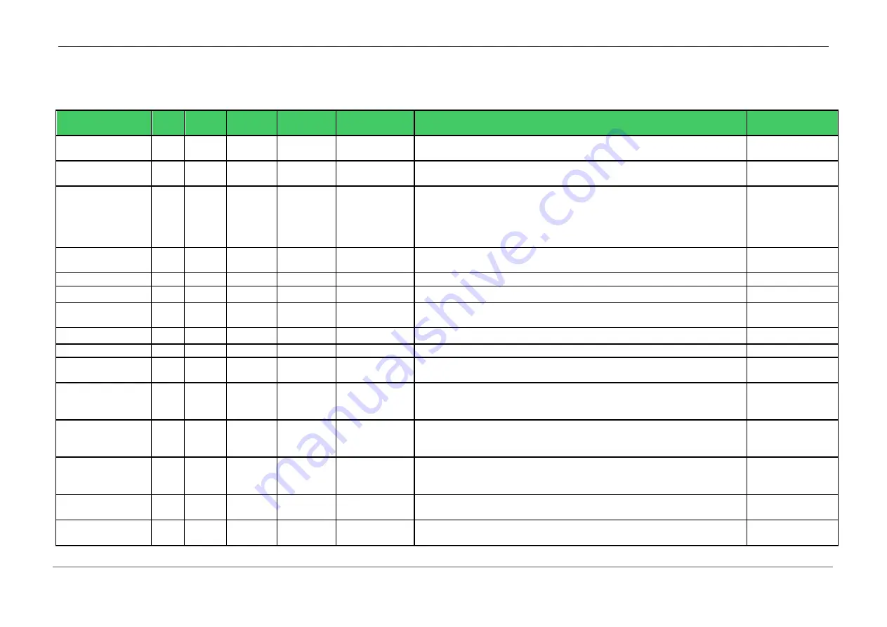 MSC Technologies Avnet COM Express CXC-BT User Manual Download Page 28