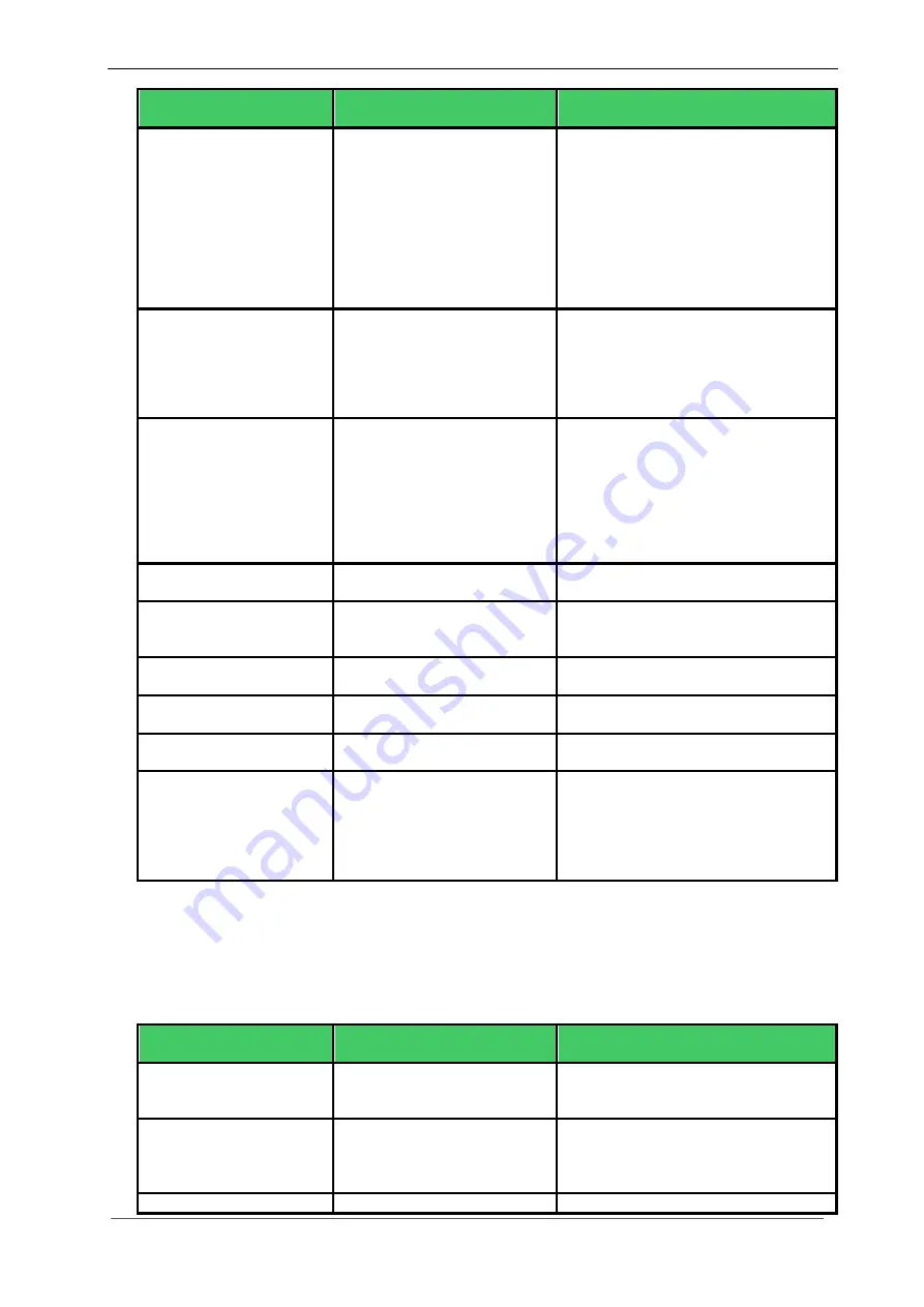 MSC Technologies Avnet COM Express CXC-BT User Manual Download Page 47