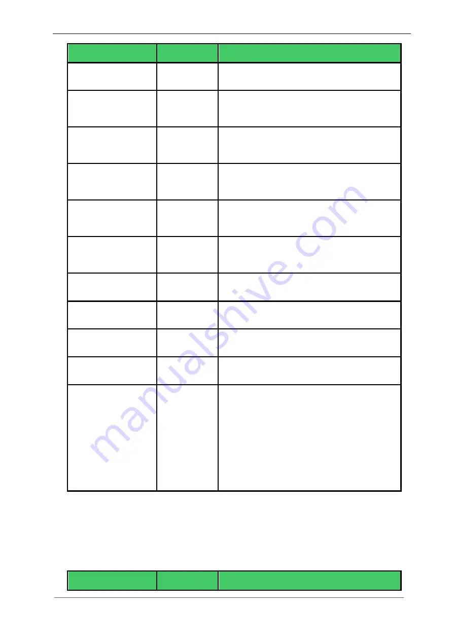 MSC Technologies Avnet COM Express CXC-BT User Manual Download Page 62