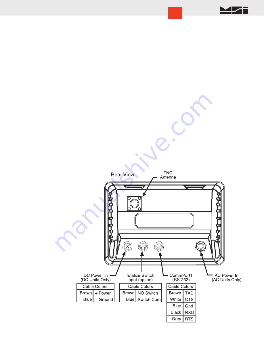 MSI 3750CS-5 User Manual Download Page 5