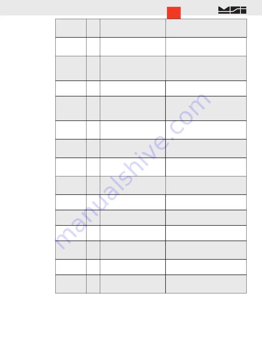 MSI 3750CS-5 User Manual Download Page 75