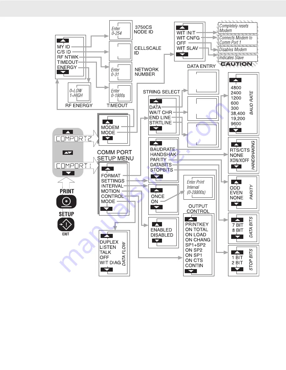 MSI 3750CS-5 User Manual Download Page 88