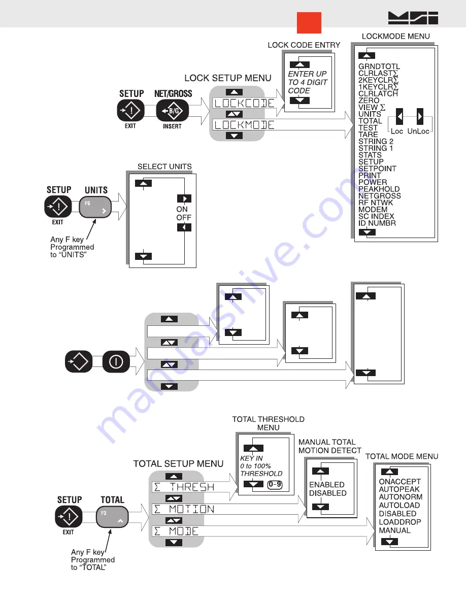 MSI 3750CS-5 User Manual Download Page 89