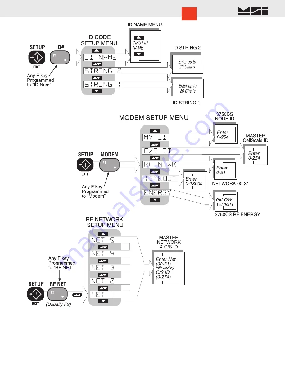 MSI 3750CS-5 User Manual Download Page 91