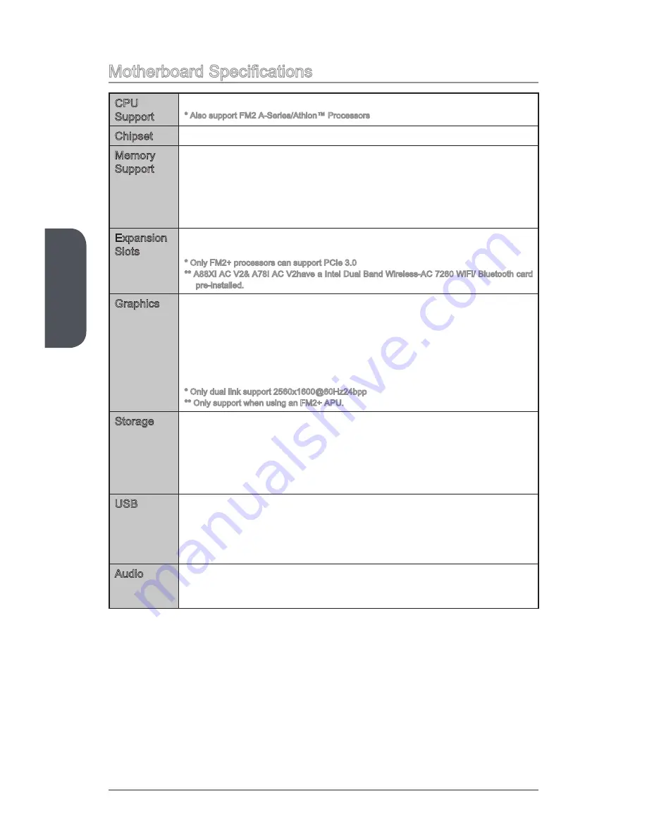 MSI A78I AC V2 User Manual Download Page 18