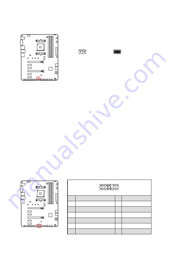 MSI B450 GAMING PLUS MAX User Manual Download Page 244