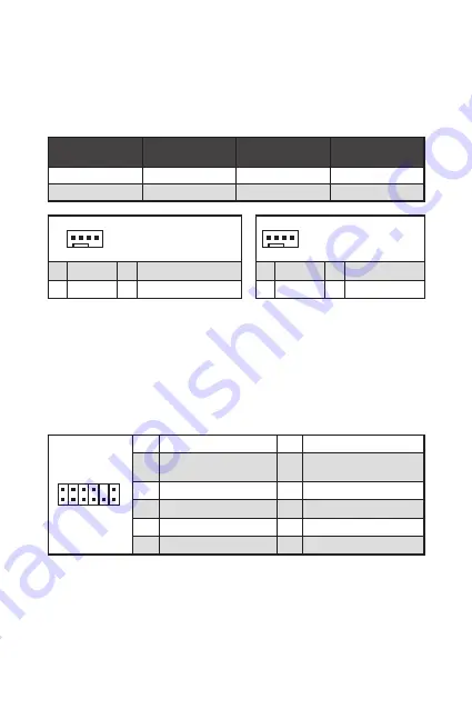 MSI B560M BOMBER User Manual Download Page 64