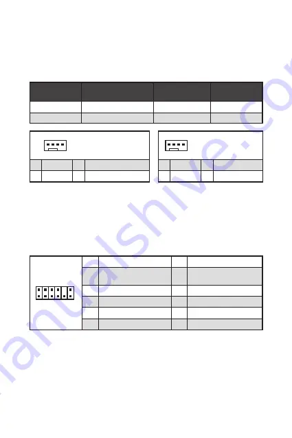 MSI B560M PLUS User Manual Download Page 110