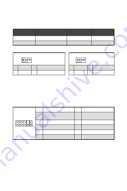 MSI B560M PLUS User Manual Download Page 132