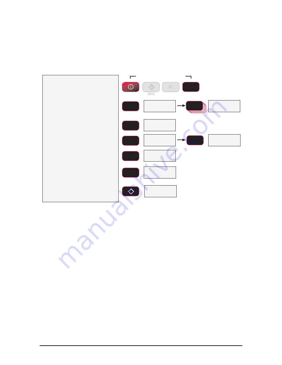 MSI Dyna-Link 2 Operator'S Manual Download Page 30