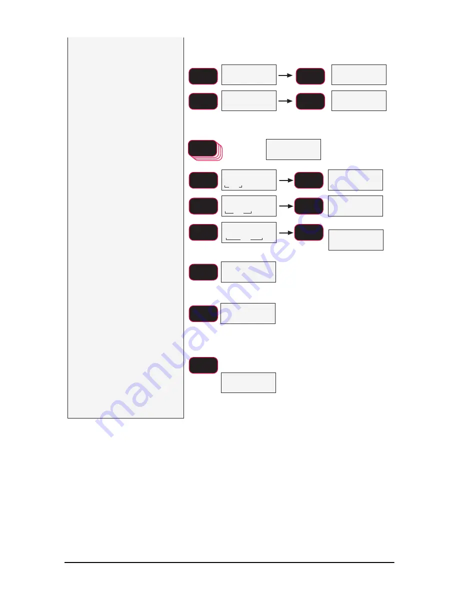 MSI Dyna-Link 2 Operator'S Manual Download Page 35