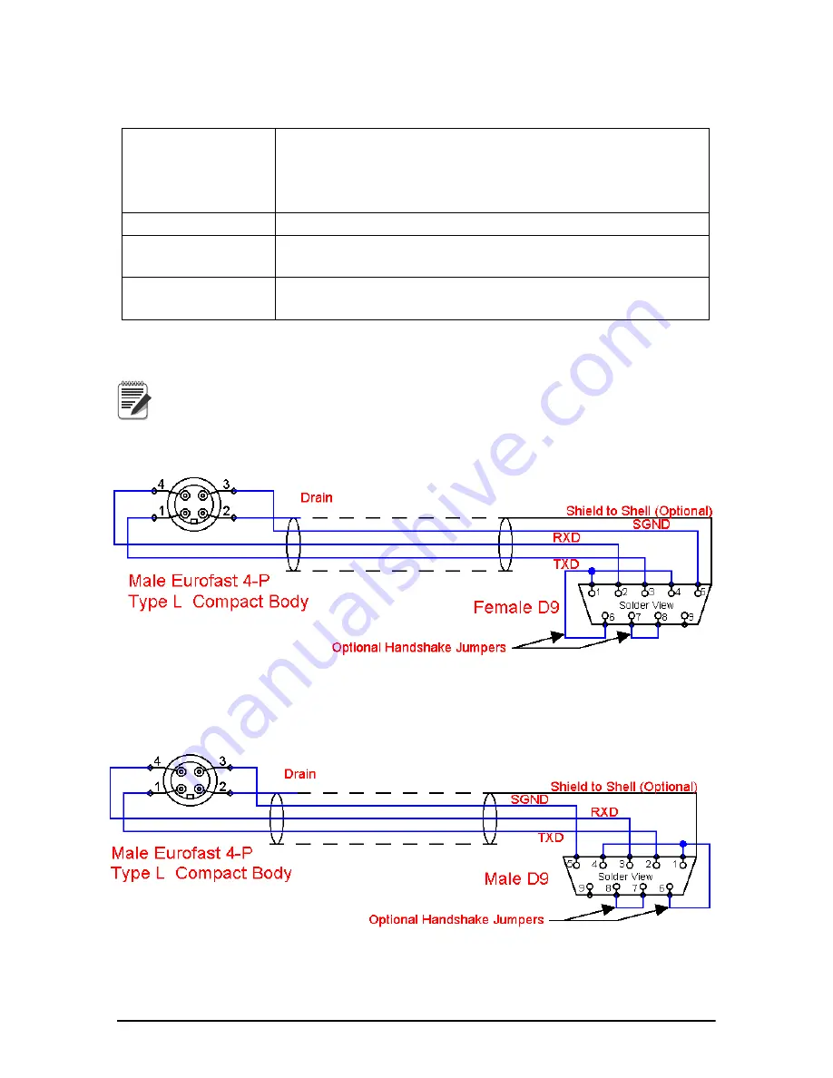 MSI Dyna-Link 2 Operator'S Manual Download Page 46