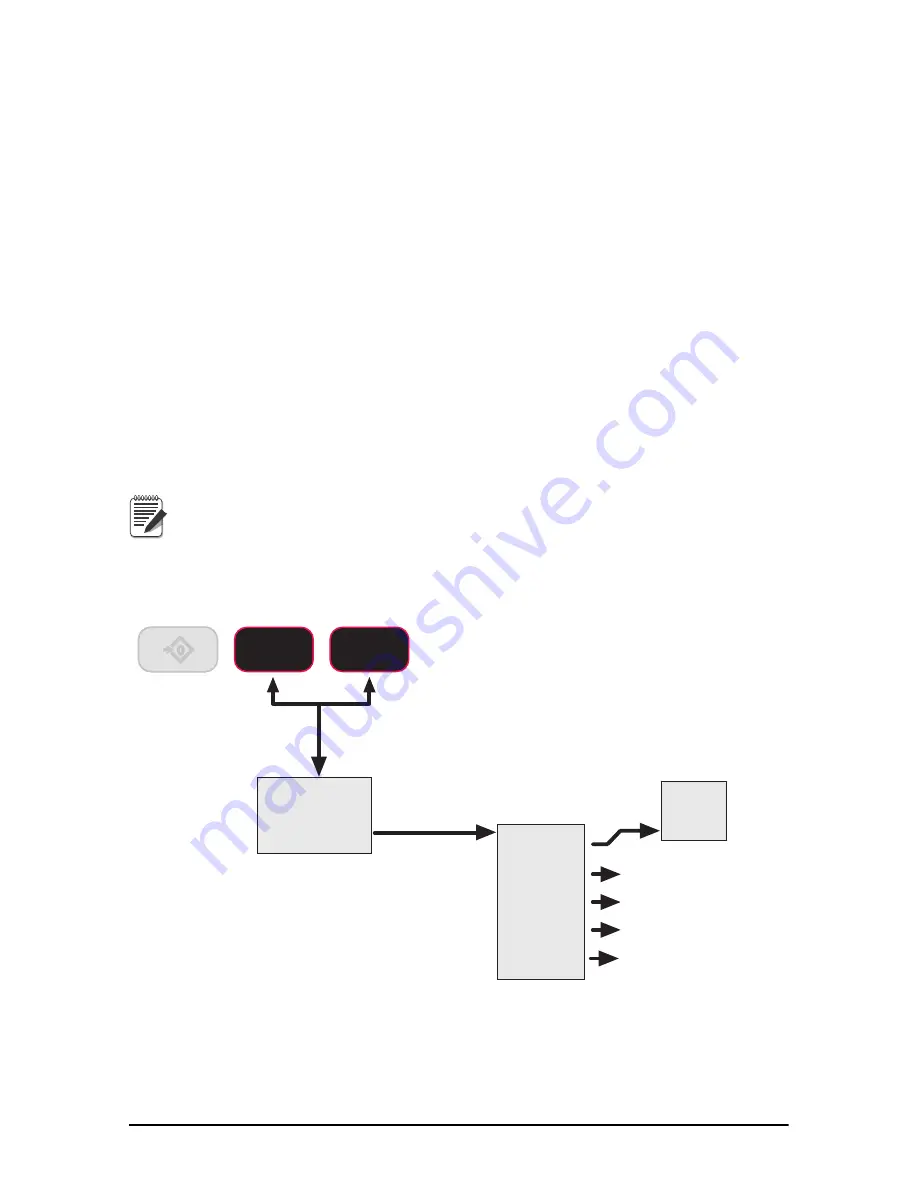 MSI Dyna-Link 2 Operator'S Manual Download Page 47