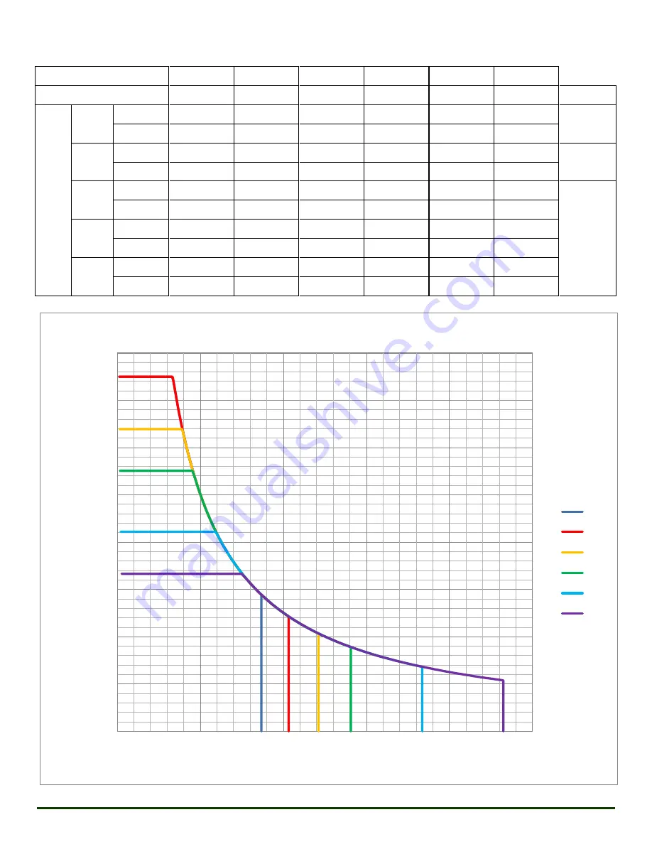 MSI Hybrid Quintuplex Technical Manual Download Page 9