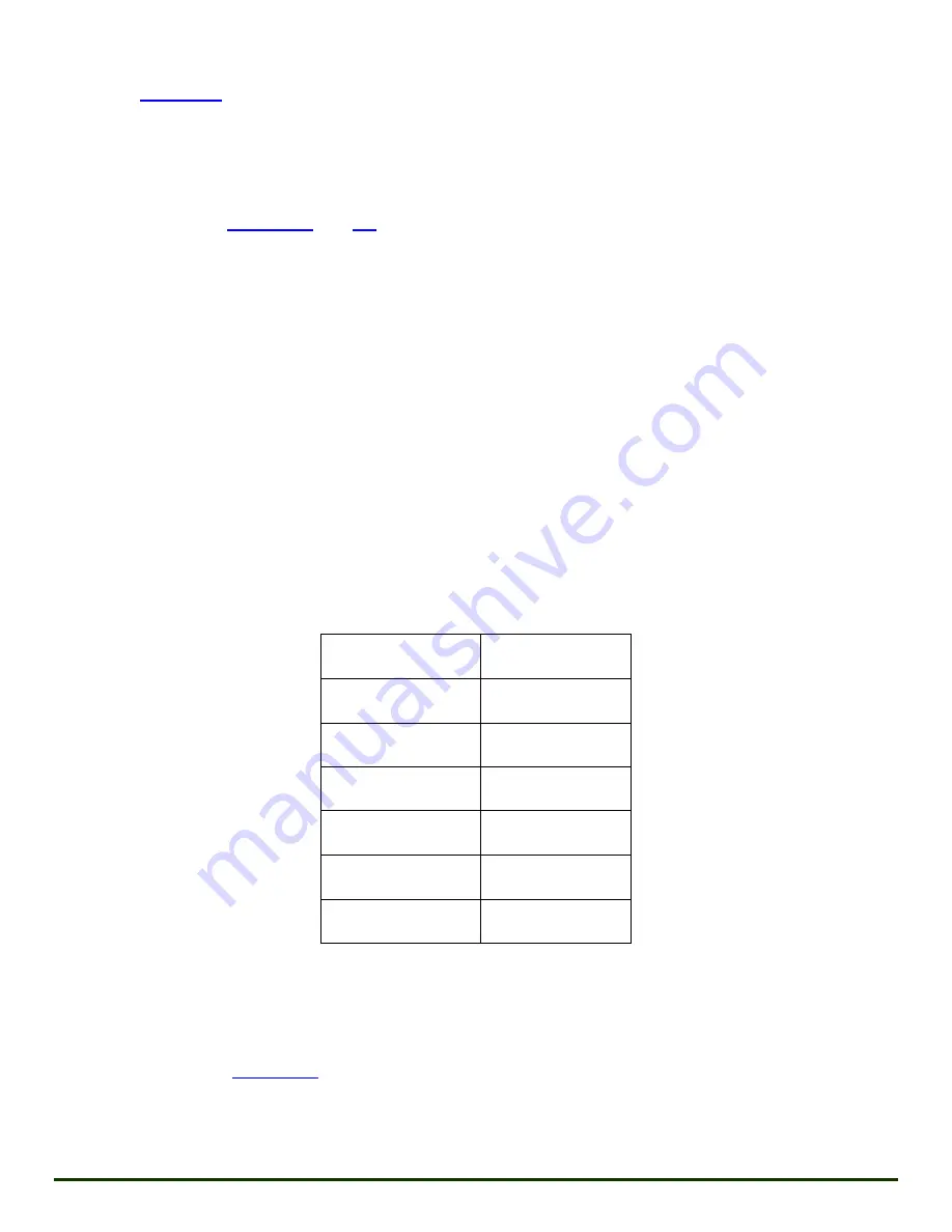 MSI Hybrid Quintuplex Technical Manual Download Page 42