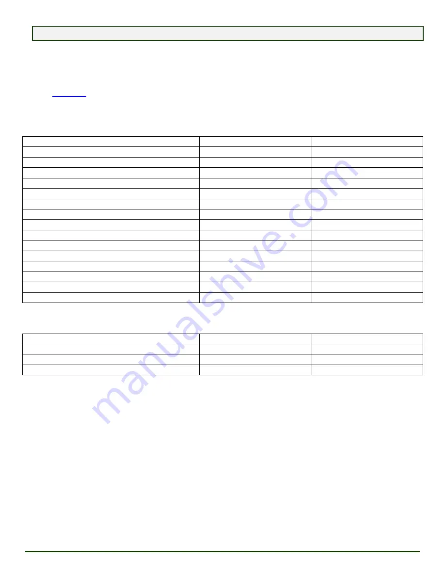 MSI Hybrid Quintuplex Technical Manual Download Page 46