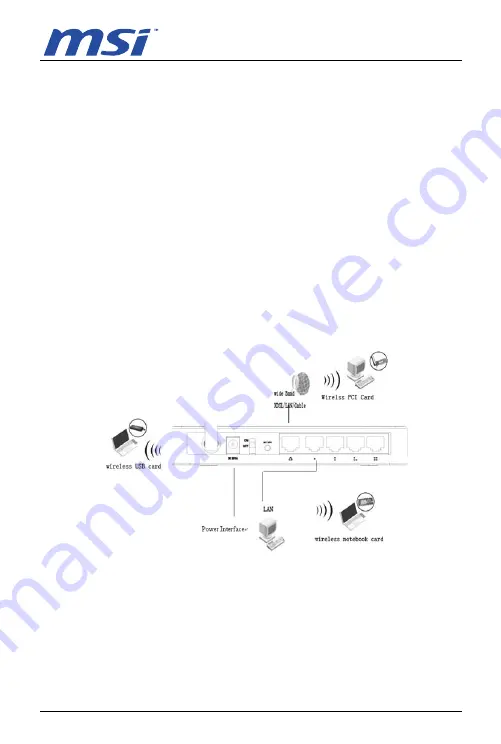 MSI IP0494 Скачать руководство пользователя страница 6