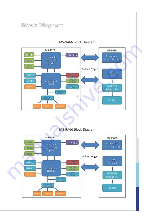 MSI MS-9A66 User Manual Download Page 19