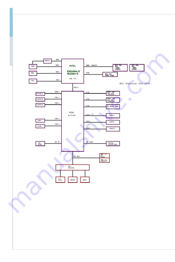 MSI MS-9A76 Скачать руководство пользователя страница 20