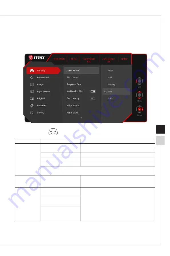 MSI Optix MPG27C Manual Download Page 21