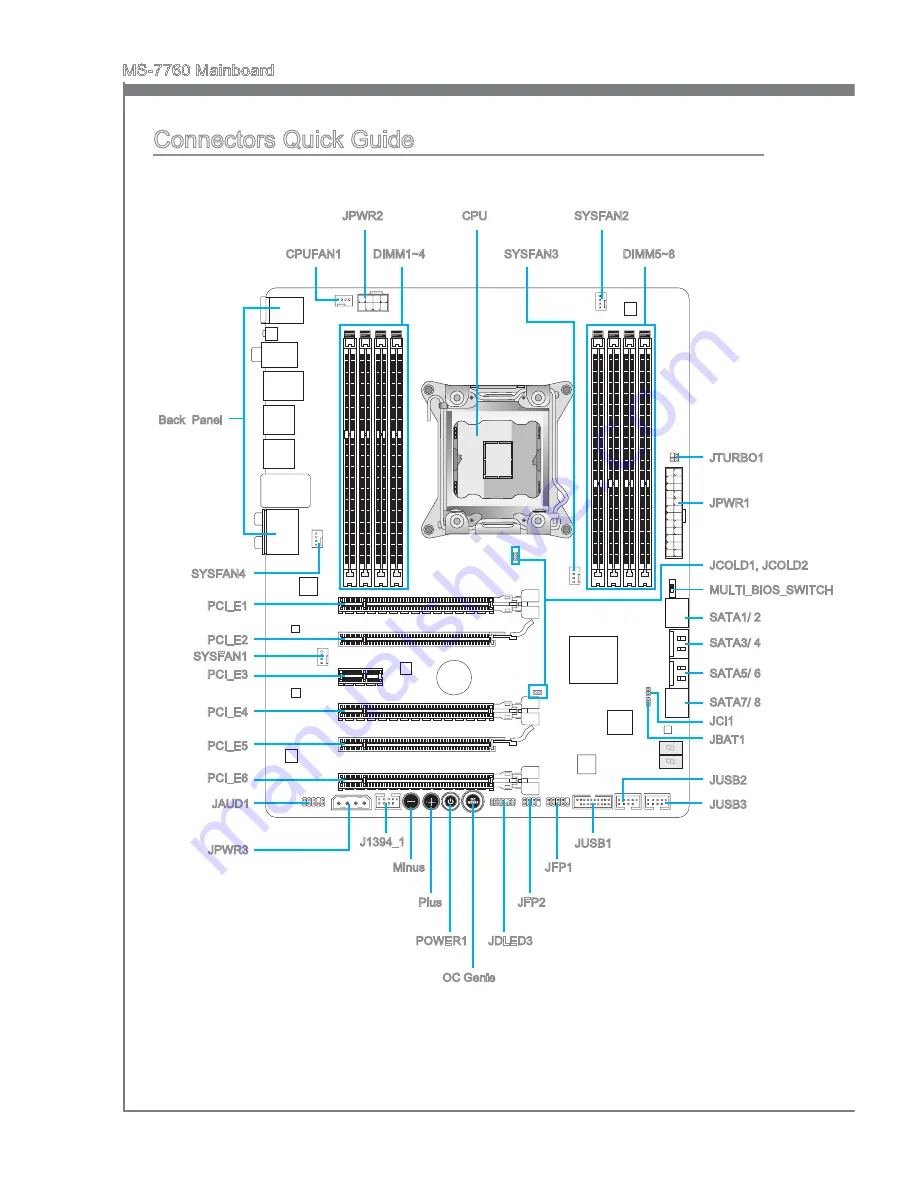 MSI X79A-GD65 (8D) Series User Manual Download Page 5