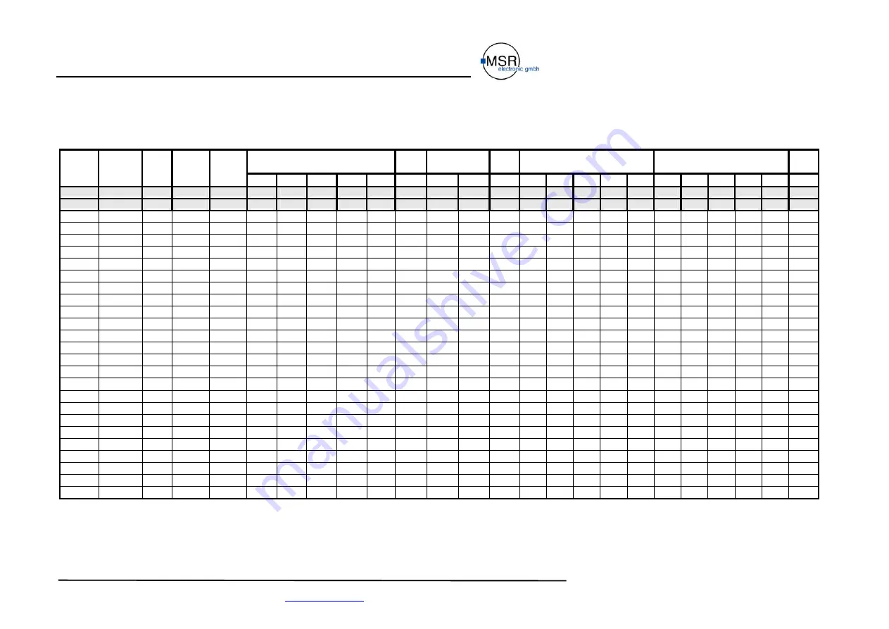 MSR PolyGard DGC-05 Manuallines For Wiring And Commissioning Of The Hardware Download Page 27