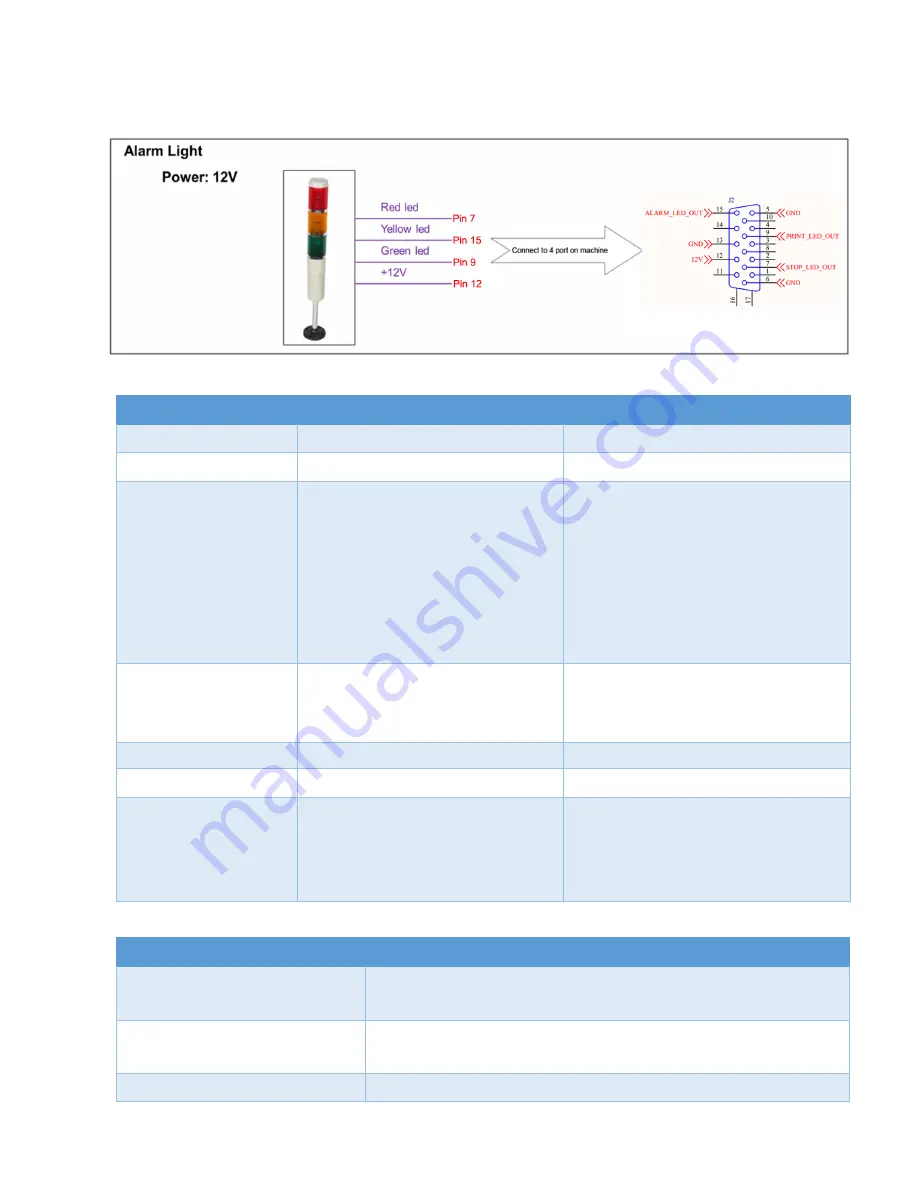 MSSC Smart-Jet BLUE User Manual Download Page 15