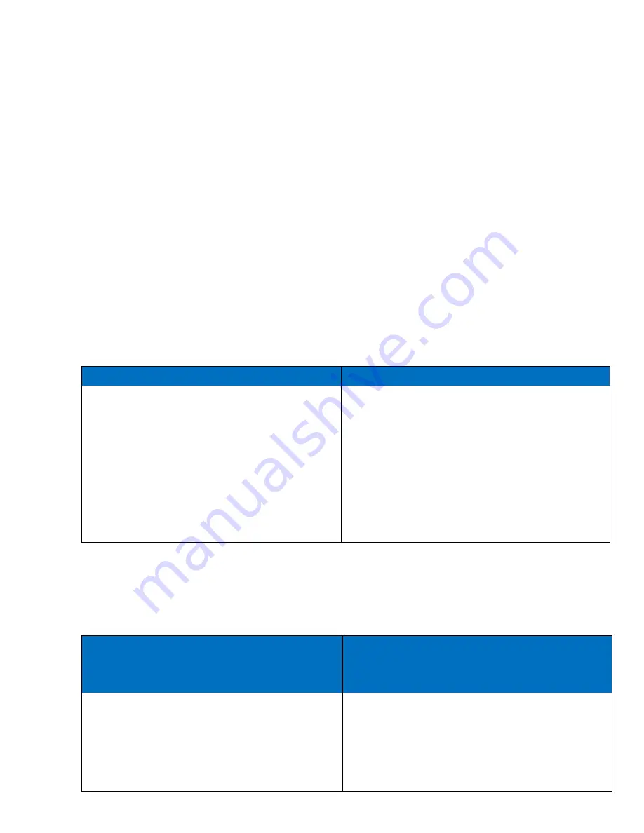 MSSC Smart-Jet BLUE User Manual Download Page 21