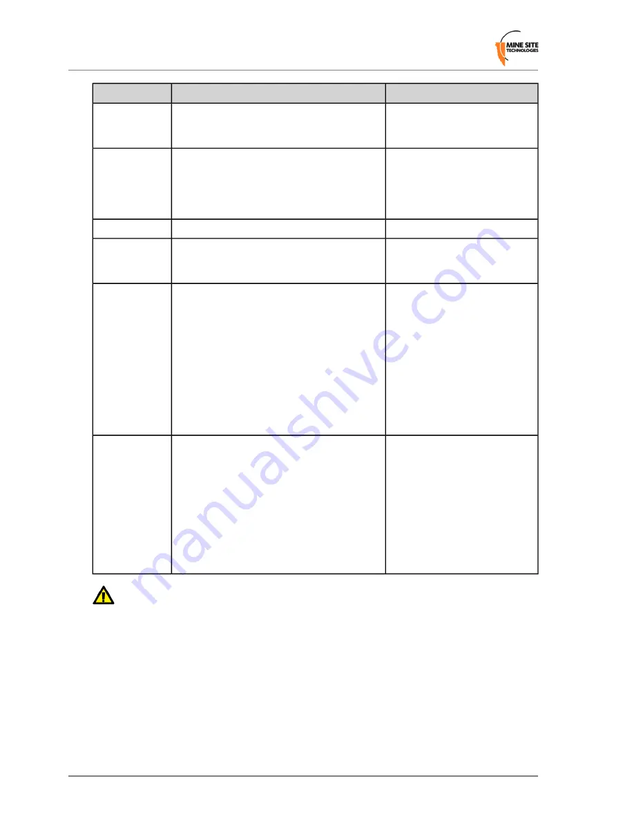 MST ImPact WAP User Manual Download Page 44