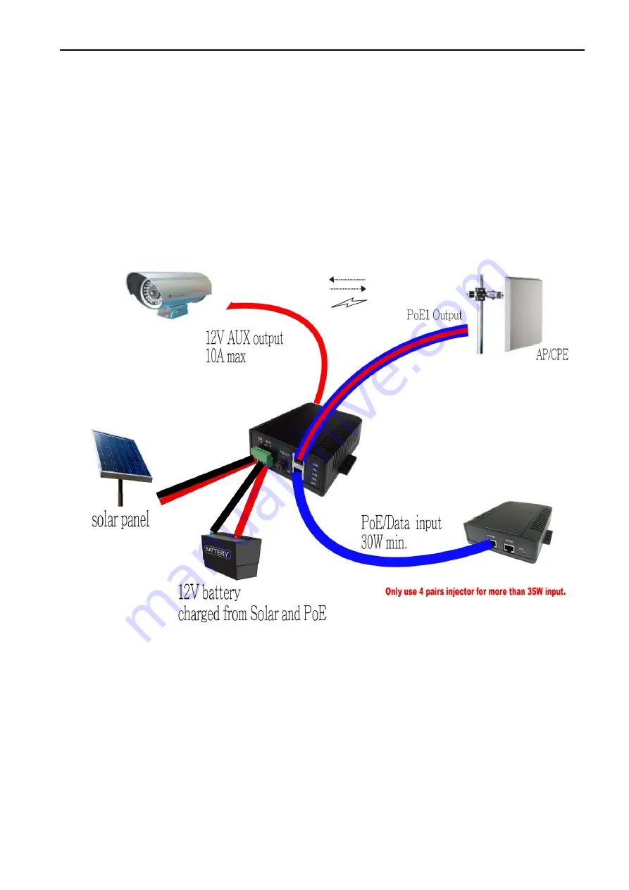 MSTRONIC SOL10P12 Series Скачать руководство пользователя страница 5