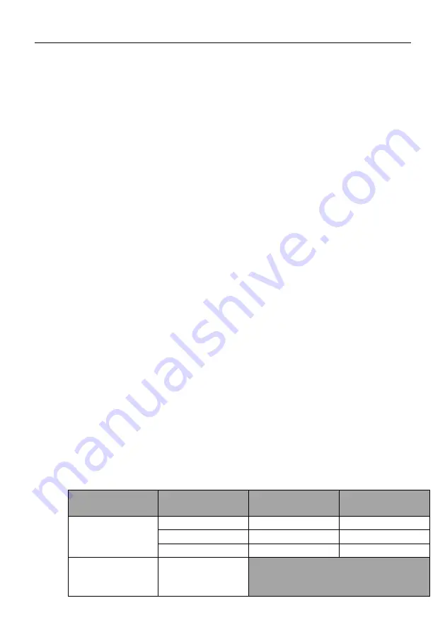 MSW CRF16-35W User Manual Download Page 30