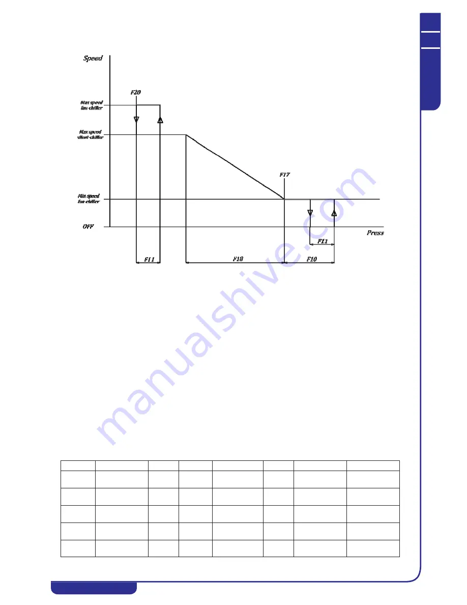 MTA NGSi 05 Technical Manual Download Page 33