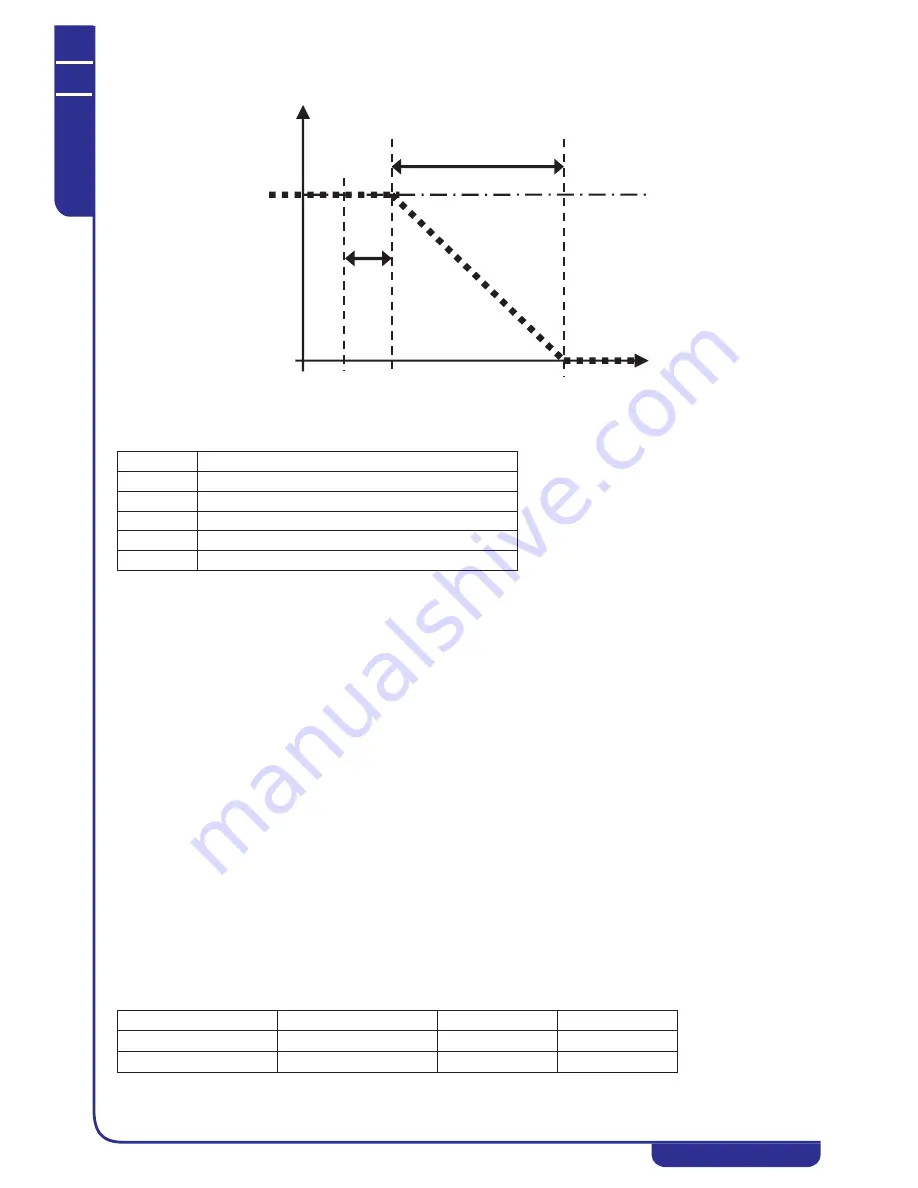 MTA NGSi 05 Technical Manual Download Page 54