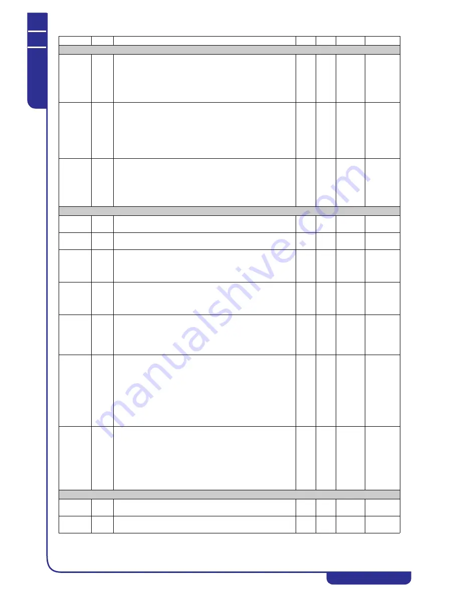 MTA TAEevo Tech 015 Operating And Maintenance Manual Download Page 102