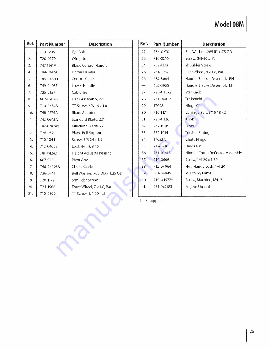 MTD 08M Operator'S Manual Download Page 25