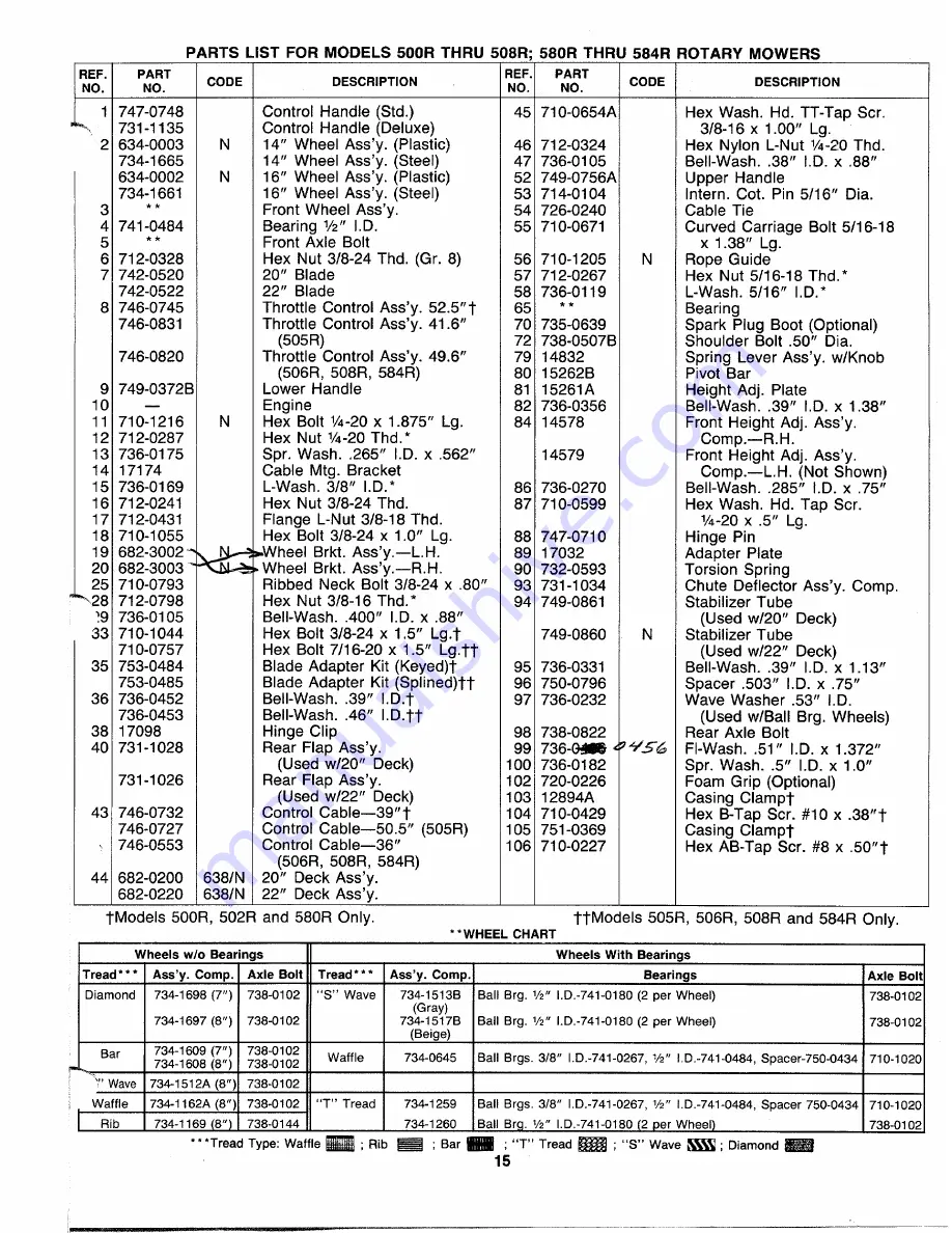 MTD 111-500R000 Owner'S Manual Download Page 15