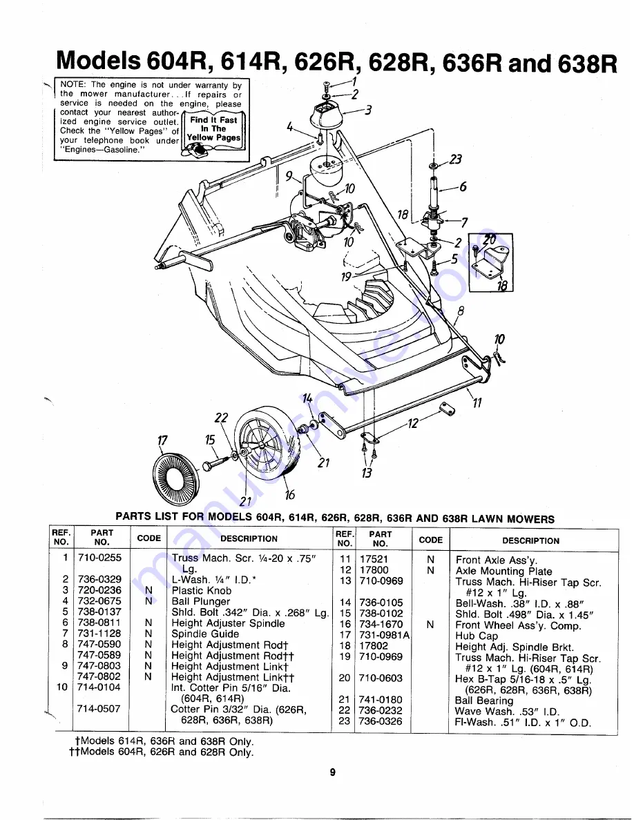 MTD 111-604R000 Owner'S Manual Download Page 9