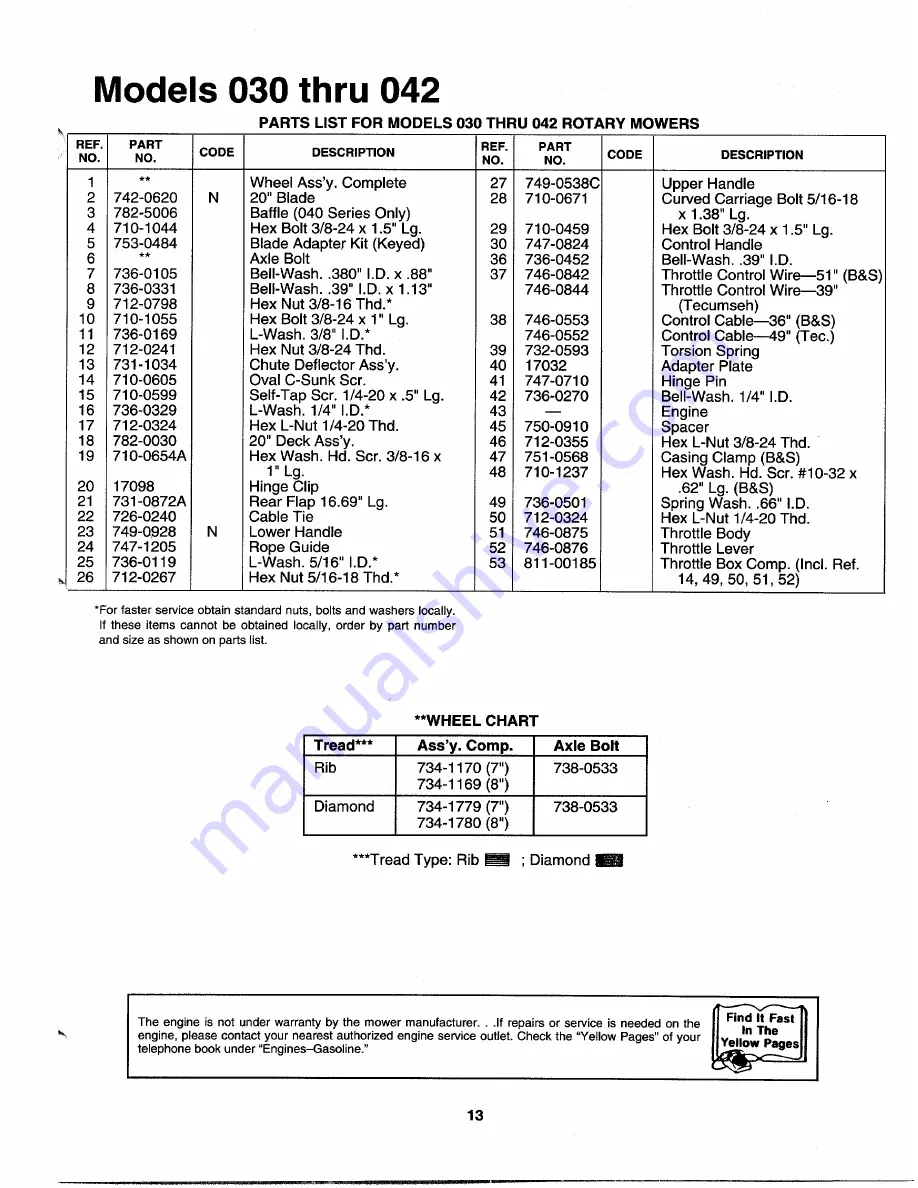 MTD 113-030A000 Series Owner'S Manual Download Page 13