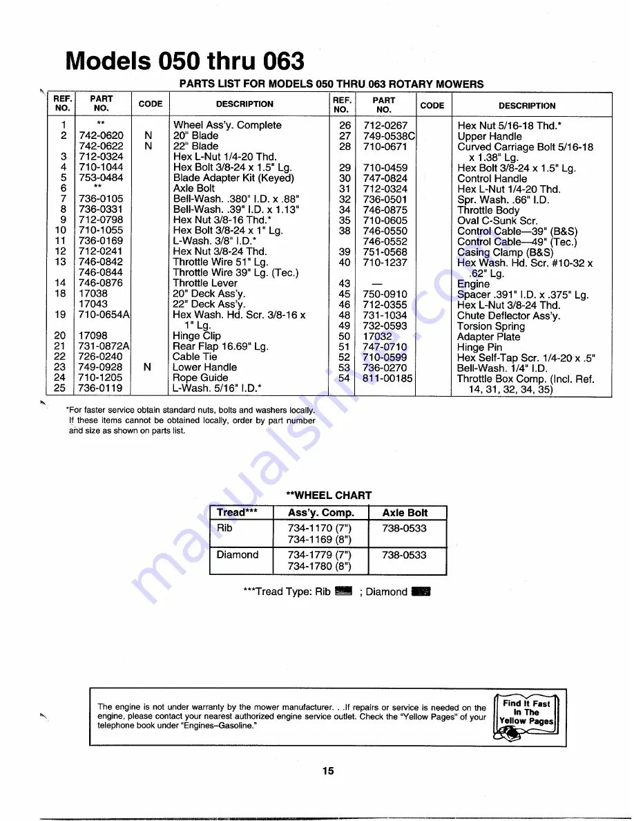 MTD 113-030A000 Series Owner'S Manual Download Page 15