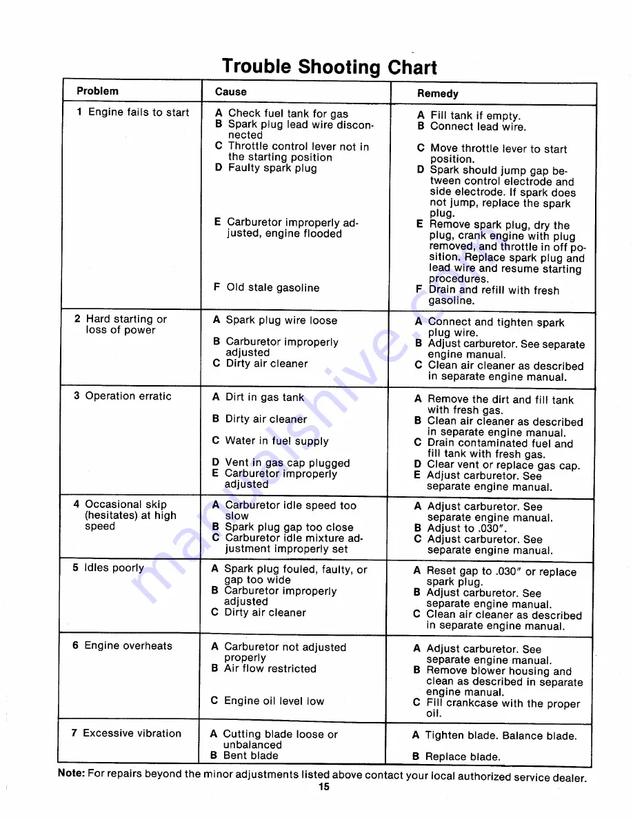 MTD 114-073-000 Owner'S Manual Download Page 15