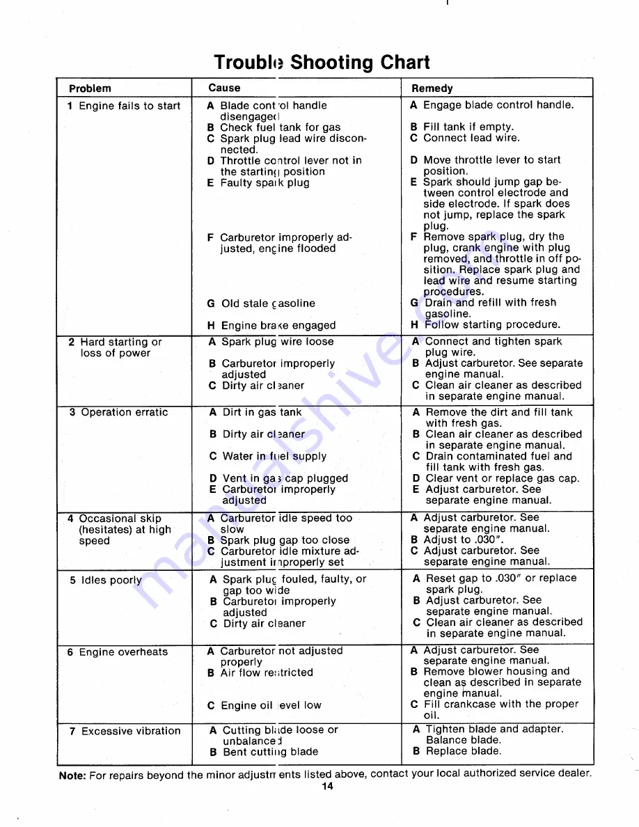 MTD 114-330-000 Owner'S Manual Download Page 14