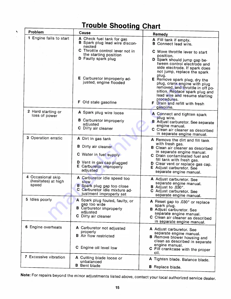 MTD 114-333-000 Owner'S Manual Download Page 15