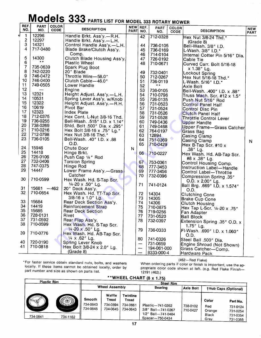 MTD 114-333-000 Owner'S Manual Download Page 17