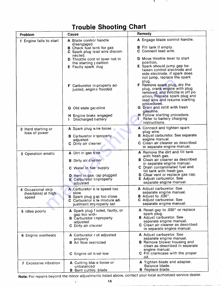 MTD 115-062-352 Owner'S Manual Download Page 14