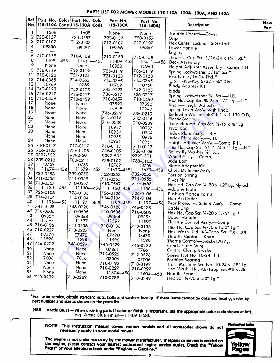 MTD 115-110A Owner'S Operating Service Instruction Manual Download Page 7