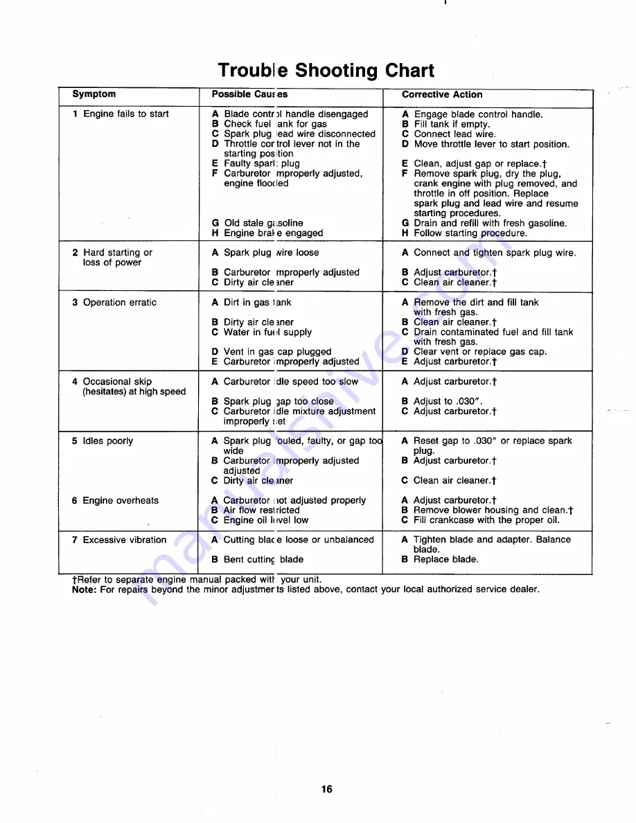 MTD 117-050-000 Owner'S Manual Download Page 16