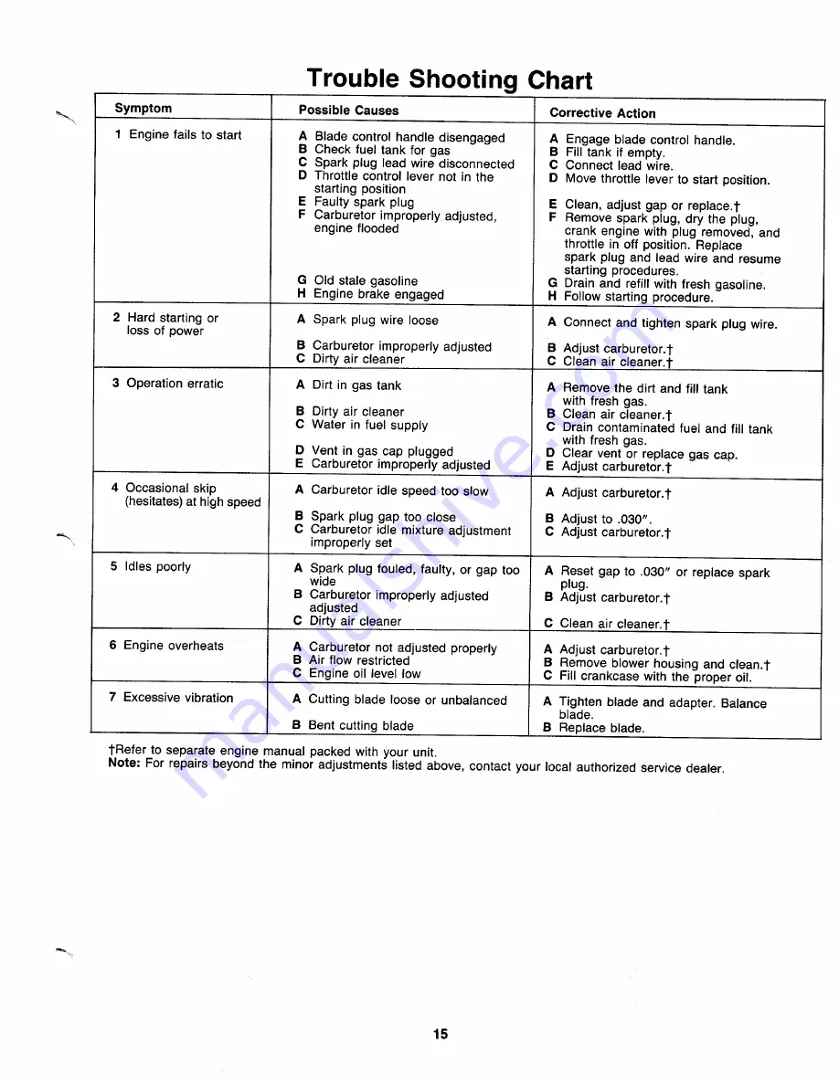 MTD 117-060-000 Owner'S Manual Download Page 15